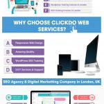 ClickDo SEO Services