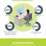 Rise of the freelancer infographic