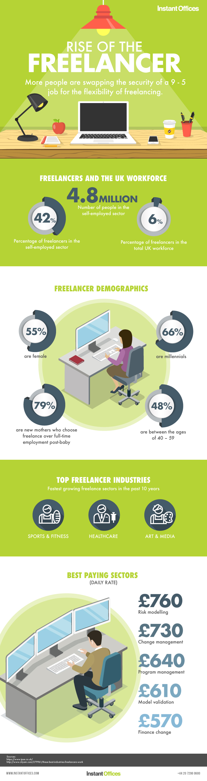 Rise-of-the-freelancer