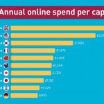 annual online spend