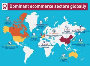 dominant ecommerce sectors globally