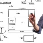 website development project on whiteboard