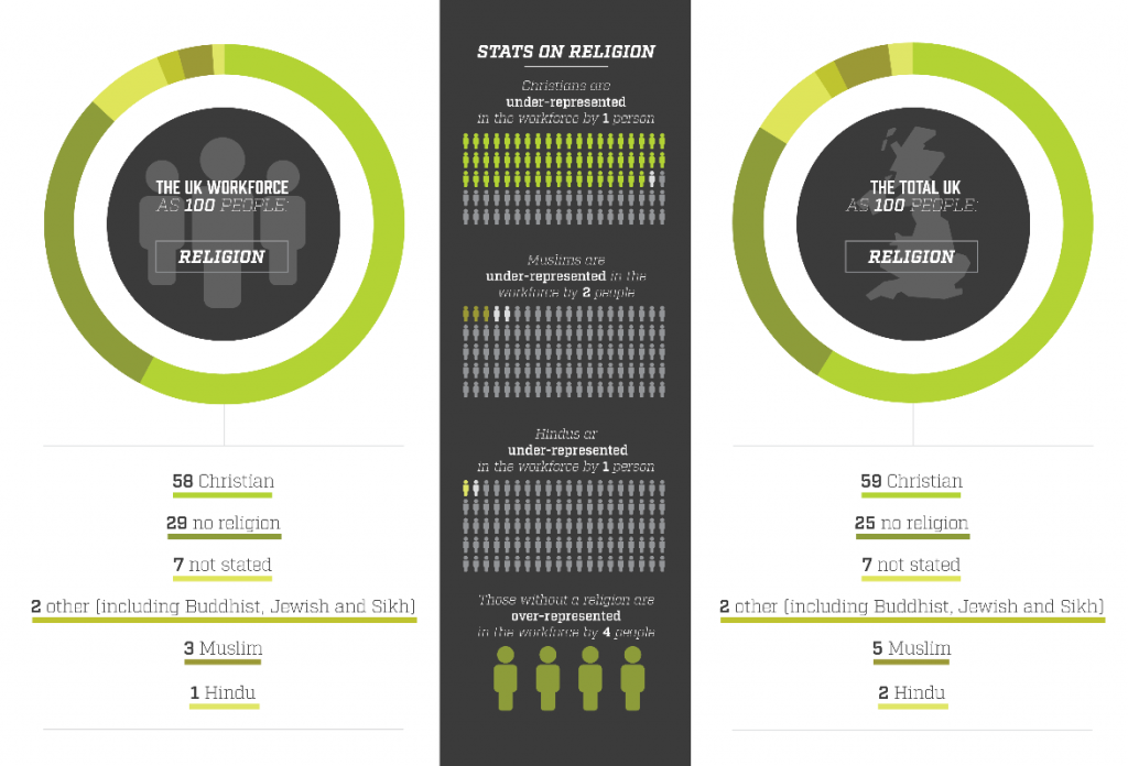 revealing the uk workforce