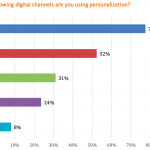 email personalization