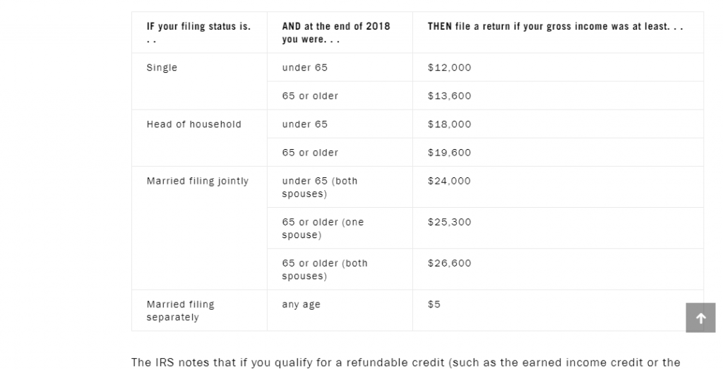 know about us tax return