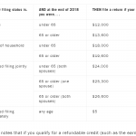 know about us tax return