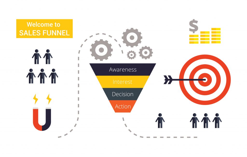 The funnel stages 