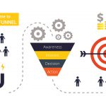 sales_funnel_stages