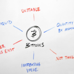 Create Money Flow Index