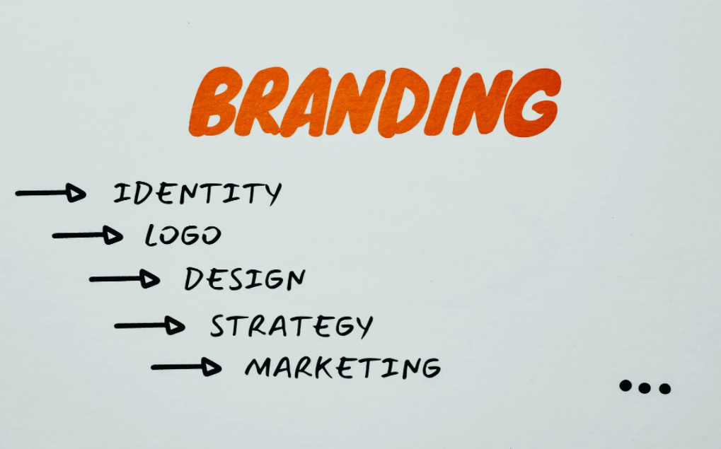 How to create successful brand identity