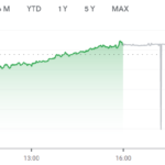 How Earning Season Can Affect Traders and Investors