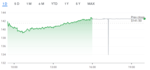 How Earning Season Can Affect Traders and Investors