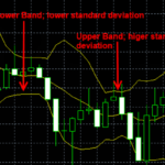 New Guide Currency Brokers Helps Businesses Understand Goof FX from Bad FX