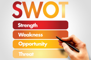 SWOT Analysis