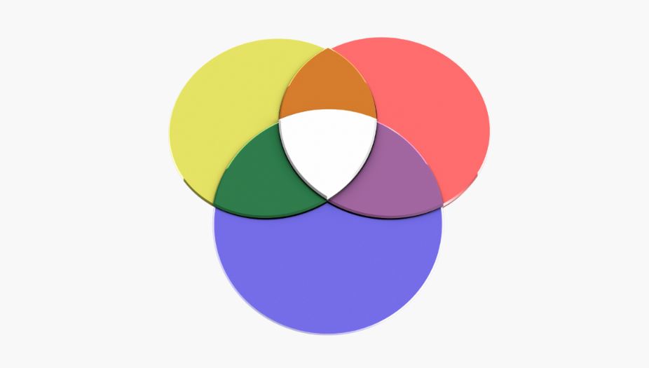 Your User friendly 3 Circle Venn Diagram Maker