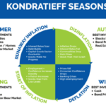 Hyper Kondratieff Market Cycle