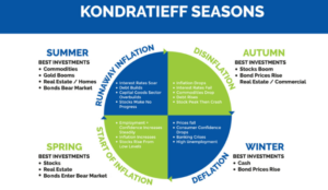 Hyper Kondratieff Market Cycle