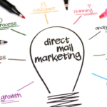 Direct Mail Marketing