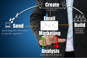 Email Marketing