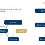 statistics from direct selling guide germany