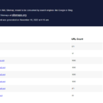 Sitemap XML File