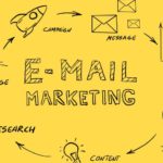 What is Email Marketing Automation