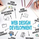 Advantages of Offshore Web Development in Overcoming Time Zone Barriers