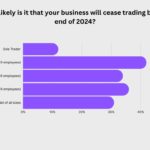 how business will cease trading by end of 2024