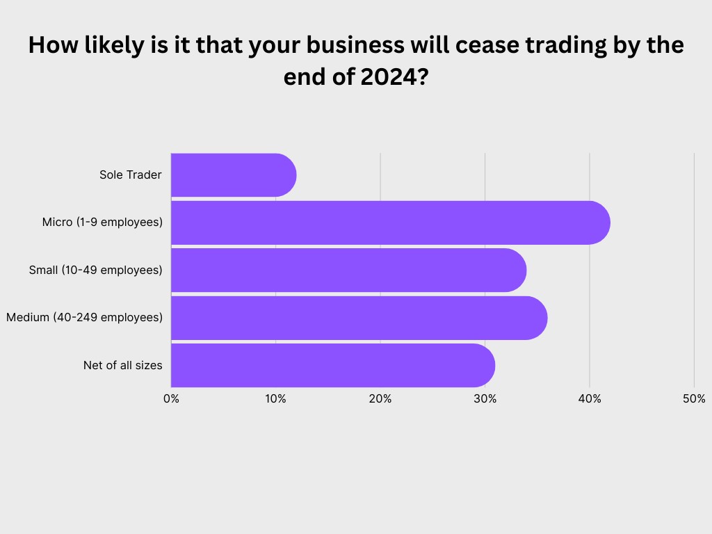 how-business-will-cease-trading-by-end-of-2024