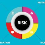 Risk Management